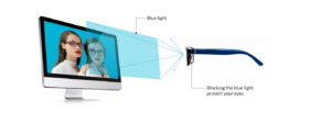 computer glasses shielding blue lights